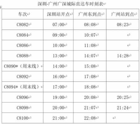 广州城际班车时刻表查询（广州城际大巴查询）-图3