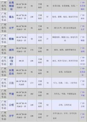 广州城际班车时刻表查询（广州城际大巴查询）-图2