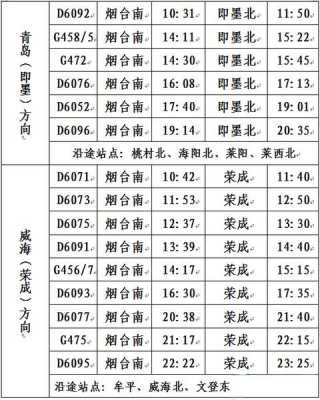 青岛到烟台班车时刻表查询（青岛到烟台班车时刻表查询结果）-图3