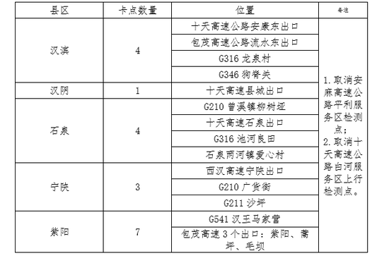 蒿坪安康班车时刻表（安康去蒿坪在哪里坐车）-图3