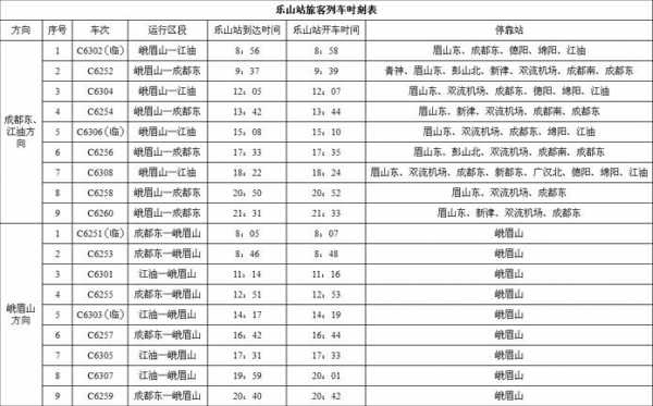 乐山车站班车时刻表查询（乐山车站班车时刻表查询今天）-图1