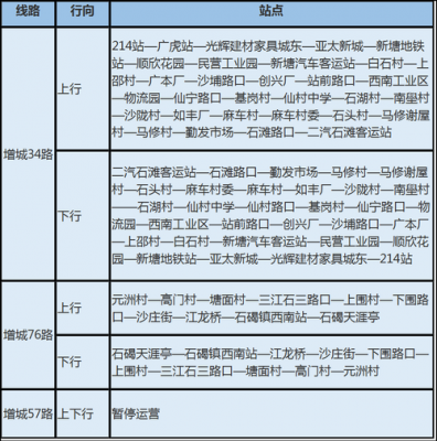 石滩班车时刻表（到石滩镇怎么坐车）-图1