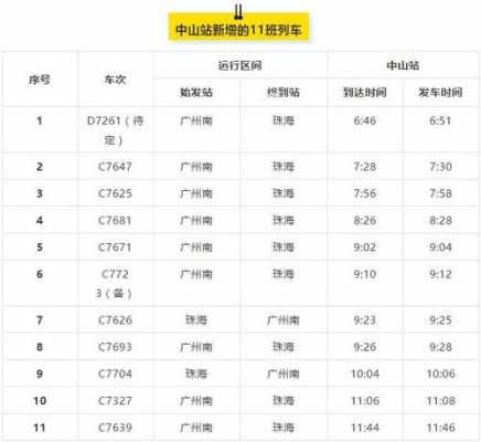 广州南到佛山班车时刻表（广州南到佛山班车时刻表查询）-图2