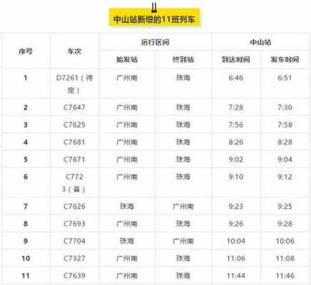 广州南至开平班车时刻表（广州南至开平班车时刻表最新）-图3