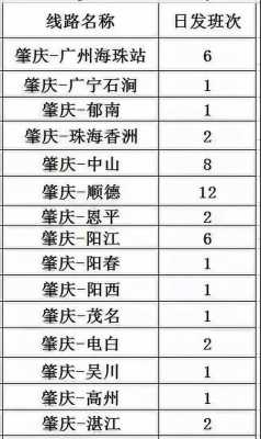 中山总站肇庆班车时刻表（中山车站到肇庆车站现在有车吗）-图2