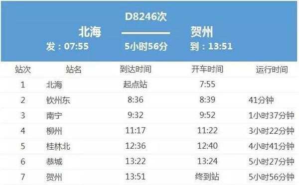 北梧州班车时刻表（梧州到北海城际铁路）-图3