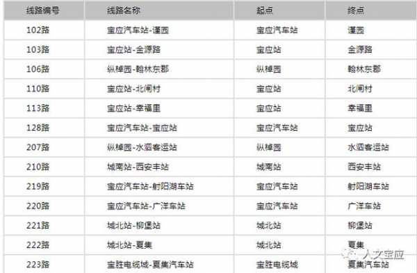 高邮一宝应班车时刻表（高邮汽车站到宝应汽车站）-图1