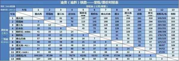 贵阳到綦江的班车时刻表（贵阳至綦江）-图2