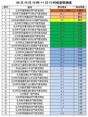 宝圩至化州班车时刻表（宝圩至化州班车时刻表和票价）-图1