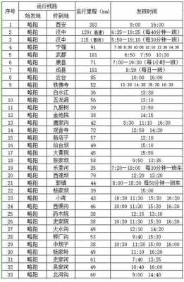 汉运司略阳班车时刻表（汉运司略阳汽车站时刻表）-图1