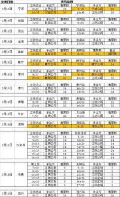 宜兴到江阴班车时刻表（宜兴市到江阴市的汽车有多少班）-图3