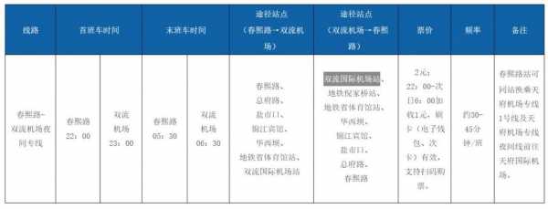 双流机场到邛崃班车时刻表（双流机场到邛崃高铁怎么坐）-图2