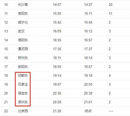 保定东站有班车时刻表（保定东站坐几路车）-图3