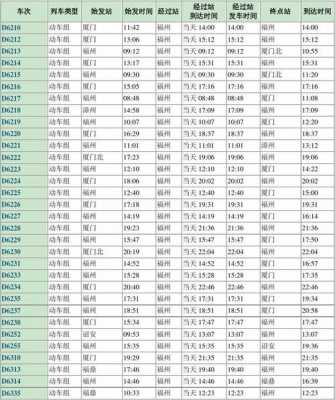 福州火车班车时刻表查询（福州始发火车车次）-图1