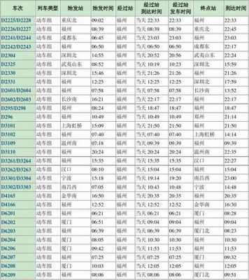 福州火车班车时刻表查询（福州始发火车车次）-图3