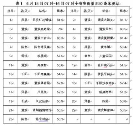 凤县至汉中班车发车时刻表（凤县至汉中汽车时刻表）-图3