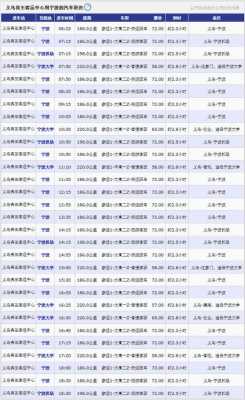 宁波到义乌班车时刻表（宁波到义乌班车时刻表查询）-图1