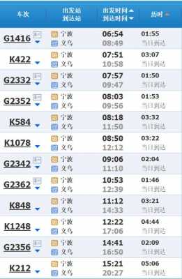 宁波到义乌班车时刻表（宁波到义乌班车时刻表查询）-图3