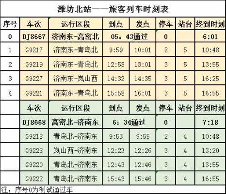 莱芜至潍坊班车时刻表（莱芜到潍坊车票价格）-图2