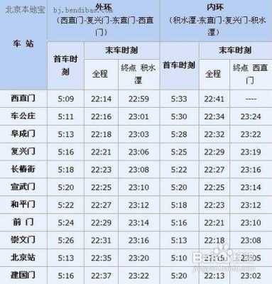 北京夜22班车时刻表（北京夜22路时间表）-图1