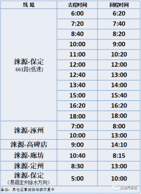 保定到涞源高速班车时刻表（保定到涞源的客车路线低速）-图2