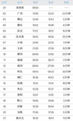 梧州至重庆班车时刻表查询（梧州到重庆高铁时刻表）-图1