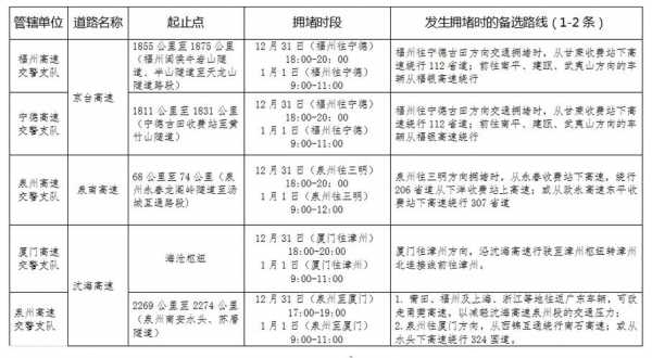 漳州发往永春的班车时刻表（漳州发往永春的班车时刻表最新）-图3