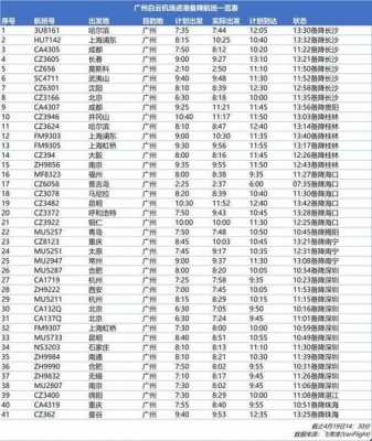 珠海去广州机场班车时刻表（珠海到广州机场怎么走方便快捷）-图2