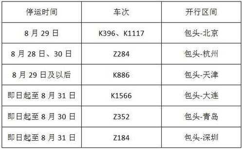 包头到铜川班车时刻表（包头到青铜峡火车查询）-图1