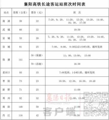 襄阳客运站班车时刻表（襄阳客运站班车时刻表）-图2