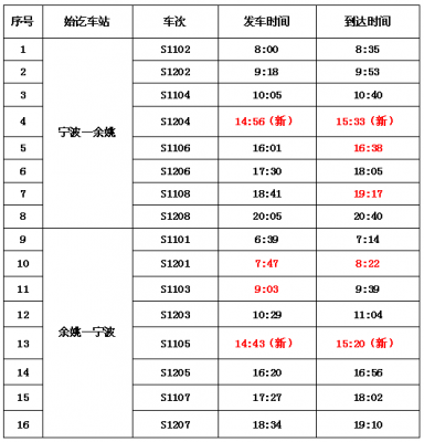 宁波到临安班车时刻表（宁波到临安怎么坐车）-图1