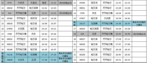 春运加班车售票时刻表（春运列车加班车时刻表2020年）-图3