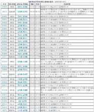 眉县至杨陵班车时刻表（眉县至杨陵班车时刻表和票价）-图1