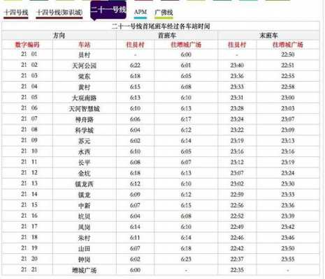 增城到广州南站班车时刻表（增城到广州南站地铁线路图）-图2