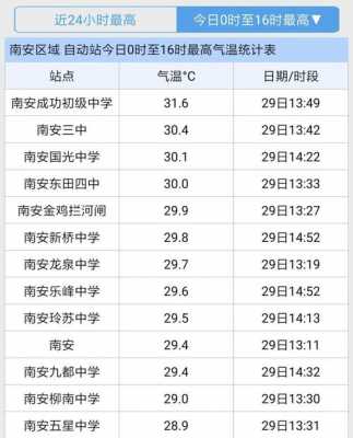 南安到英都班车时刻表（英都到南安多少公里）-图3