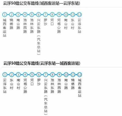 云浮公交班车时刻表查询（云浮公交路线）-图2