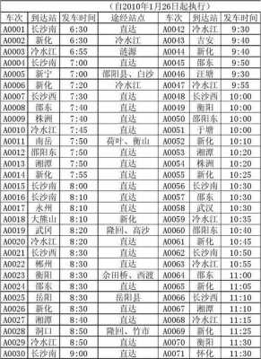 长沙南去新化的班车时刻表（长沙汽车南站到新化汽车时刻表查询）-图1