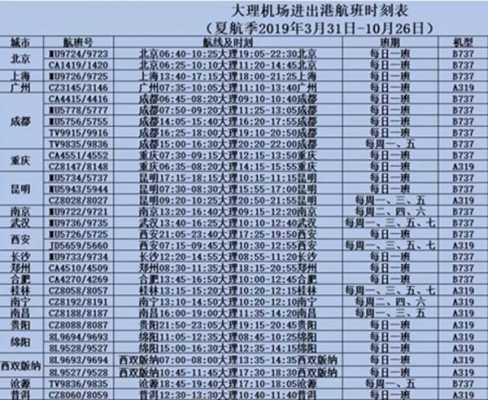 大理到成都的班车时刻表（大理到成都的班车时刻表最新）-图3