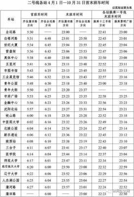 九号线早班车时刻表（9号线地铁时刻表查询）-图2