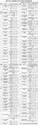 151头班车时刻表（车151路发车时间表）-图2