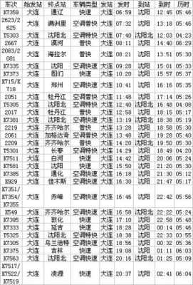 辉南至吉林班车时刻表（辉南到长春客车时刻表查询）-图2