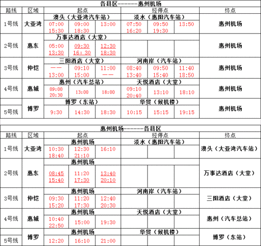 惠州客运南站班车时刻表（惠州南线汽车客运站）-图1