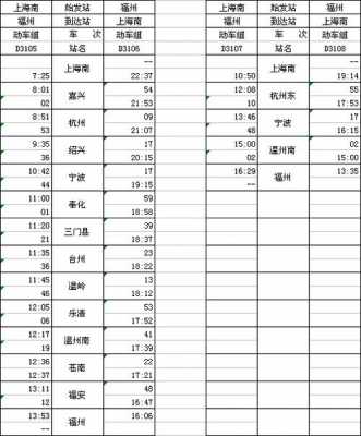 鄱阳至福州班车时刻表（鄱阳到福州南高铁时刻表）-图2