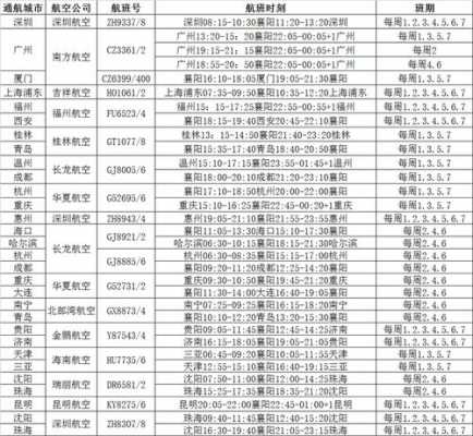 三亚民航班车时刻表（三亚民航班车时刻表和票价）-图1