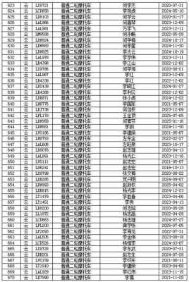 保山至漕涧班车时刻表（保山至漕涧班车时刻表和票价）-图3