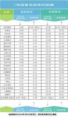 地铁1末班车时刻表（地铁1号时刻表）-图1