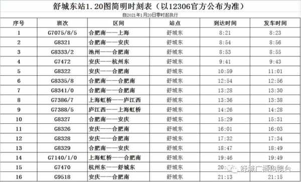 舒城到合肥班车时刻表（舒城到合肥的班车）-图2