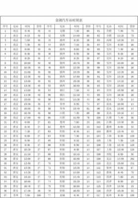 淮安到金坛班车时刻表（淮安汽车东站到金坛东站的时刻表）-图2