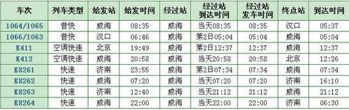 威海城铁班车时刻表查询（威海城际铁路时刻表）-图2