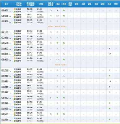 成都到兴义班车时刻表（成都到兴义班车时刻表和票价）-图3